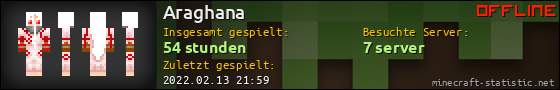 Benutzerleisten 560x90 für Araghana