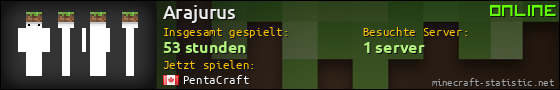 Benutzerleisten 560x90 für Arajurus