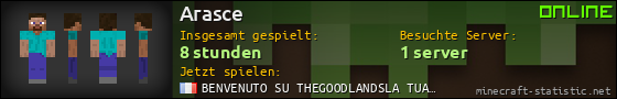 Benutzerleisten 560x90 für Arasce