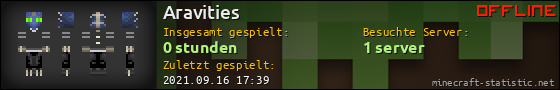 Benutzerleisten 560x90 für Aravities