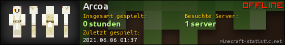 Benutzerleisten 560x90 für Arcoa