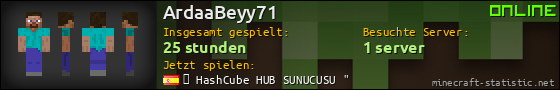 Benutzerleisten 560x90 für ArdaaBeyy71