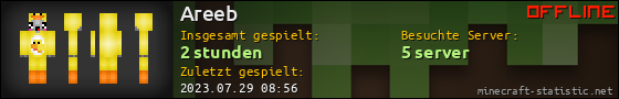 Benutzerleisten 560x90 für Areeb