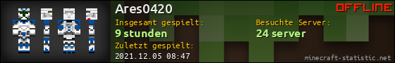 Benutzerleisten 560x90 für Ares0420