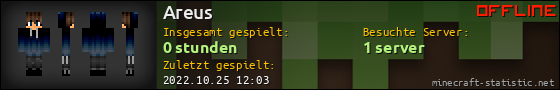 Benutzerleisten 560x90 für Areus