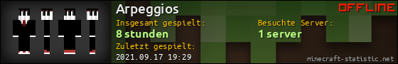 Benutzerleisten 560x90 für Arpeggios