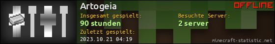 Benutzerleisten 560x90 für Artogeia