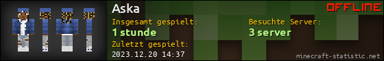 Benutzerleisten 560x90 für Aska