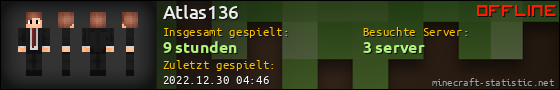 Benutzerleisten 560x90 für Atlas136