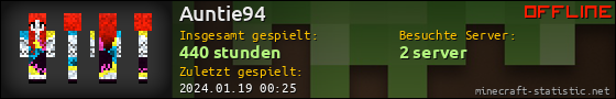 Benutzerleisten 560x90 für Auntie94