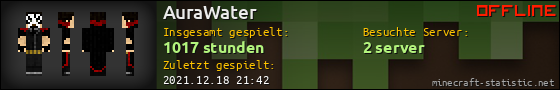 Benutzerleisten 560x90 für AuraWater