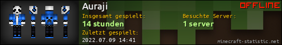 Benutzerleisten 560x90 für Auraji
