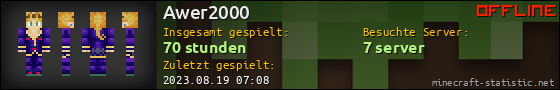 Benutzerleisten 560x90 für Awer2000