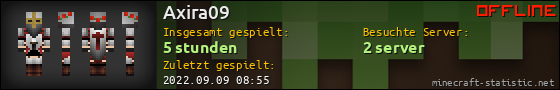 Benutzerleisten 560x90 für Axira09