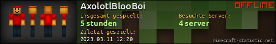 Benutzerleisten 560x90 für AxolotlBlooBoi