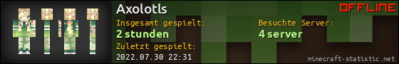 Benutzerleisten 560x90 für Axolotls