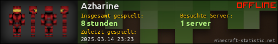 Benutzerleisten 560x90 für Azharine
