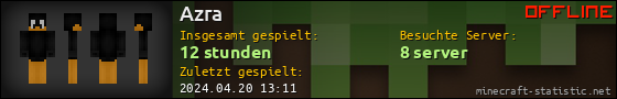Benutzerleisten 560x90 für Azra