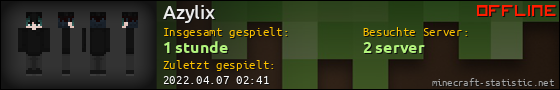 Benutzerleisten 560x90 für Azylix