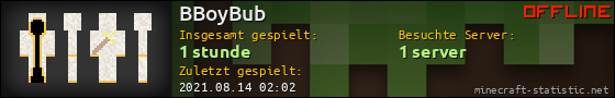 Benutzerleisten 560x90 für BBoyBub