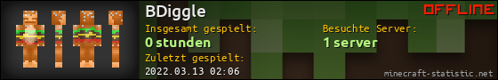Benutzerleisten 560x90 für BDiggle