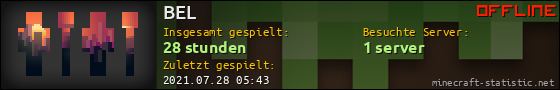 Benutzerleisten 560x90 für BEL