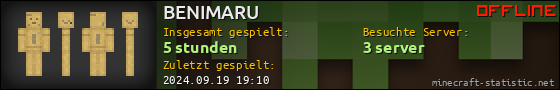 Benutzerleisten 560x90 für BENIMARU