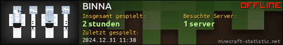 Benutzerleisten 560x90 für BINNA