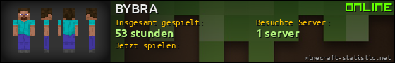 Benutzerleisten 560x90 für BYBRA