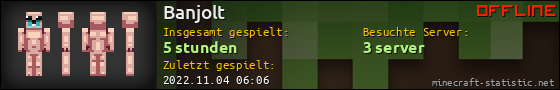Benutzerleisten 560x90 für Banjolt