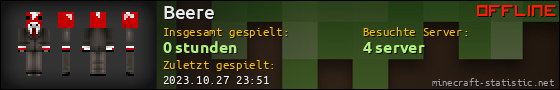 Benutzerleisten 560x90 für Beere