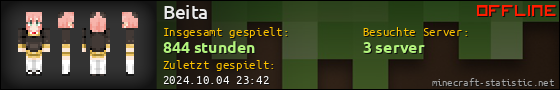 Benutzerleisten 560x90 für Beita