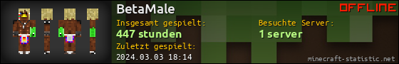 Benutzerleisten 560x90 für BetaMale