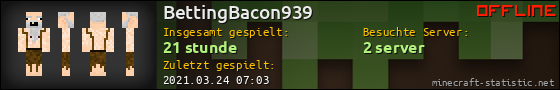 Benutzerleisten 560x90 für BettingBacon939