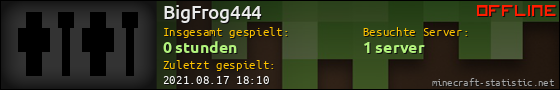 Benutzerleisten 560x90 für BigFrog444