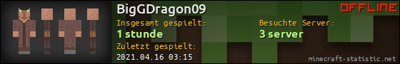 Benutzerleisten 560x90 für BigGDragon09