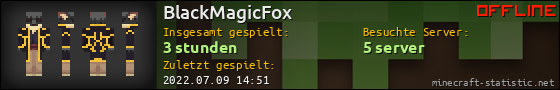 Benutzerleisten 560x90 für BlackMagicFox