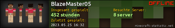 Benutzerleisten 560x90 für BlazeMaster05