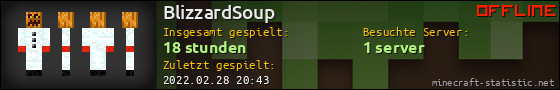 Benutzerleisten 560x90 für BlizzardSoup