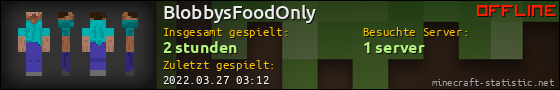 Benutzerleisten 560x90 für BlobbysFoodOnly