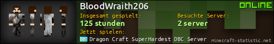 Benutzerleisten 560x90 für BloodWraith206