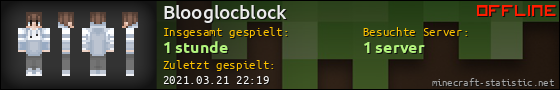 Benutzerleisten 560x90 für Blooglocblock