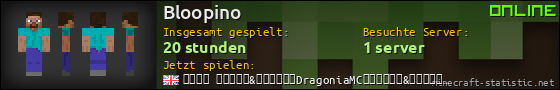 Benutzerleisten 560x90 für Bloopino