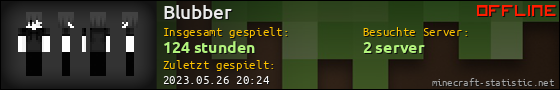 Benutzerleisten 560x90 für Blubber