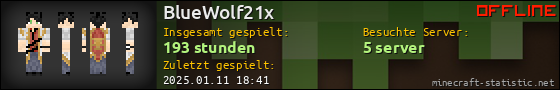 Benutzerleisten 560x90 für BlueWolf21x