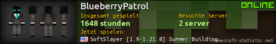 Benutzerleisten 560x90 für BlueberryPatrol