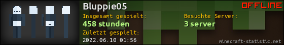Benutzerleisten 560x90 für Bluppie05