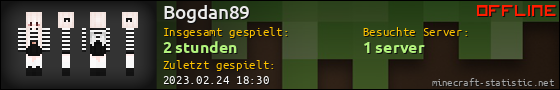 Benutzerleisten 560x90 für Bogdan89