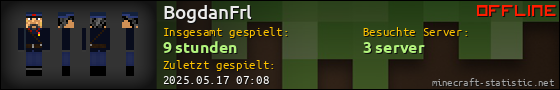 Benutzerleisten 560x90 für BogdanFrl
