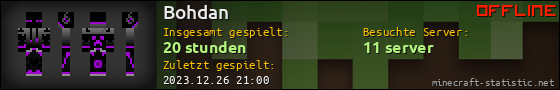 Benutzerleisten 560x90 für Bohdan